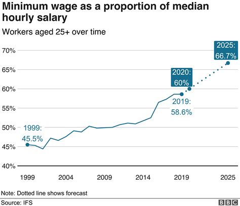 clark minimum wage|Minimum Wage Increased in III .